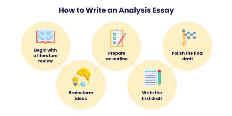 Don’t Know How to Write an Analytical Essay?